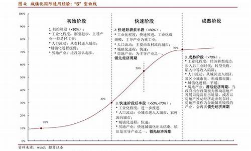 2020油价涨跌_2020年油价变化表