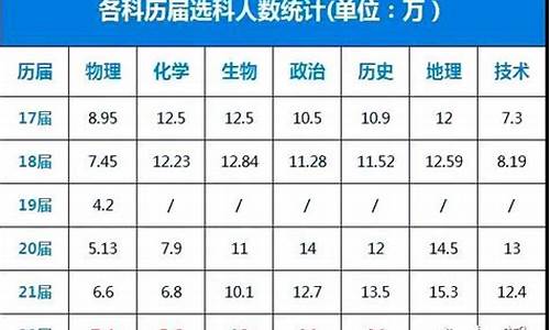 2020浙江高考选科,浙江高考选科目情况