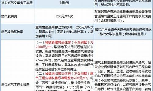 2020燃气价目表一览表查询_2020燃