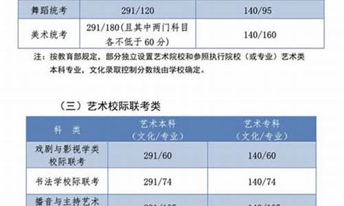 2020艺考生分数线怎么确定,2020艺考生分数线怎么确定?