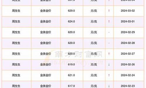 2020郑州金价_郑州现在金价多少钱一克