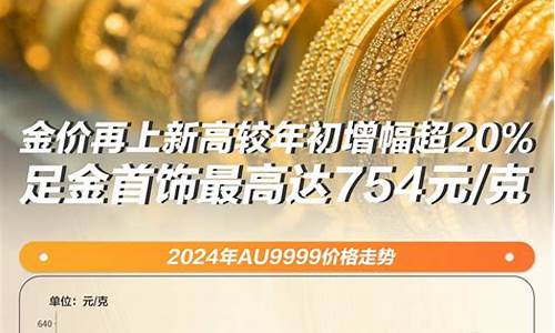 2020金价最高多少一克_2020金价最