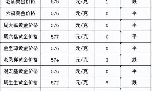 霸州黄金多少钱一克2020年_2020霸州金价