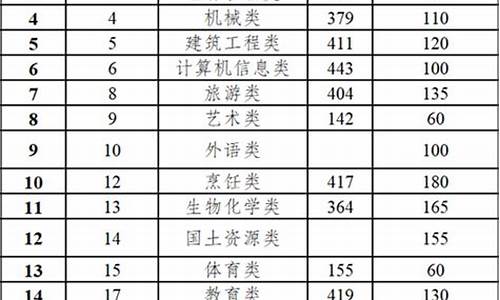 2020高考分数线单列类_2020高考分数线单列类是多少分