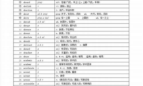 高考2022考纲,2020高考考纲