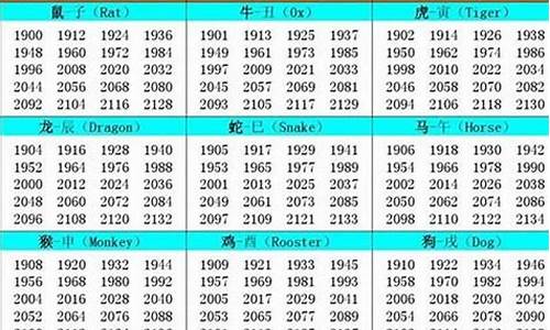 2021年3岁属什么_20213岁属什么生肖