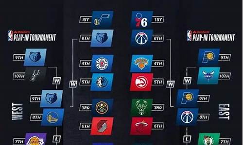 2021NBA季后赛赛程表_2021nba季后赛最新消息