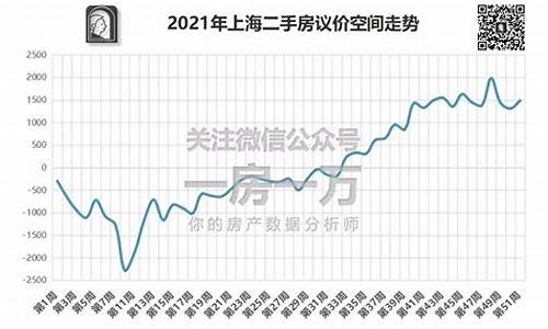 2021二手房价格走势_2021年二手房