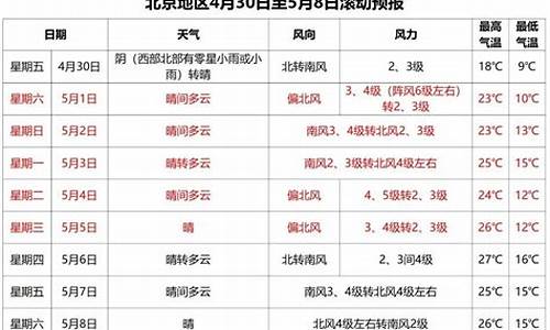 2020五一天气预报_2021五一天气大概预报