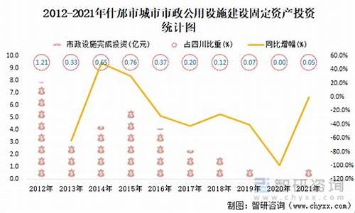 什邡今日油价_2021什邡油价