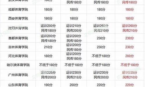 2021体育单招综合分计算公式_2021体育单招综合分计算公式是什么