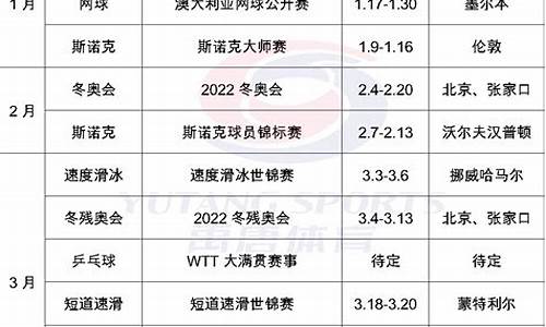 体育赛事2021年_2021体育赛事日历汇总