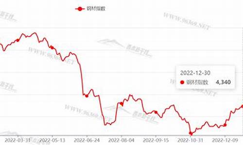 2021合金价格走势_合金材料价格走势