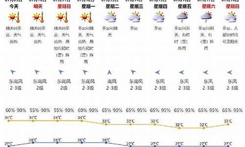 2020年12月天气预报30天_2021年12月天气预报30天查询