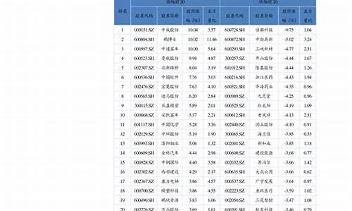 2021年12月汽油价格表_12月汽油调价