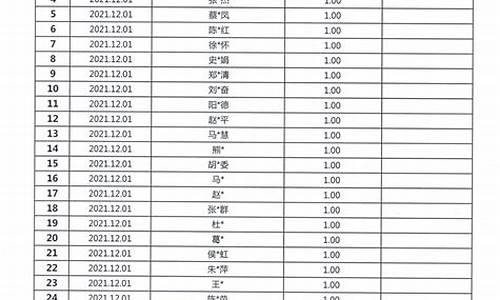 2021年12月至今油价_2020年12