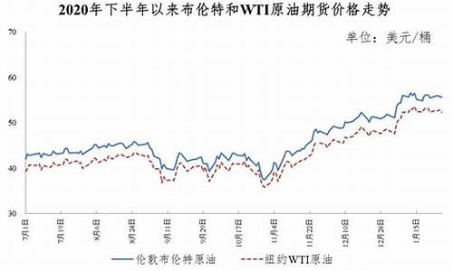 2021年1月份油价_2021年1月油价价格表