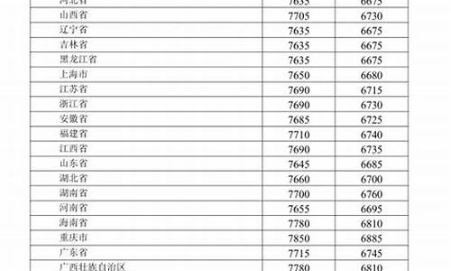 2021年1月油价价格表_2021年1月油价一览表