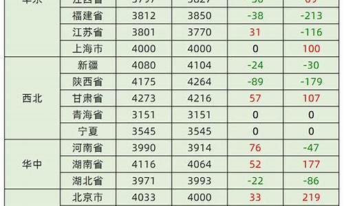 2021年2月柴油零售价格变化表_2021年2月24柴油价格