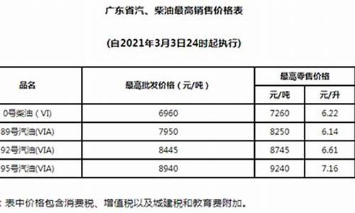 20213月份油价_2021年3月油价表