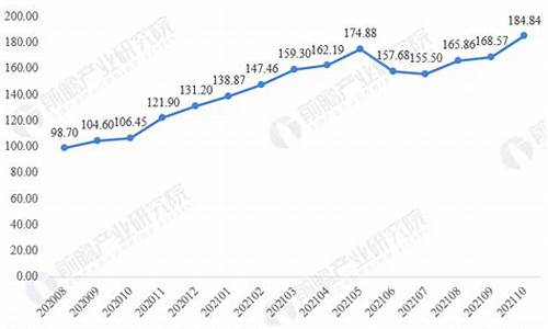 2021年4月油价查询_2021年4月油价格一览表