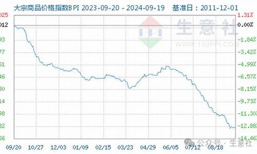 2021年6月2号油价_2021年6月1日油价