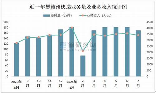 2021年7月恩施天气_7月底恩施天气