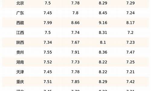 2021年7月汽油价格表_2021年7月油价92汽油