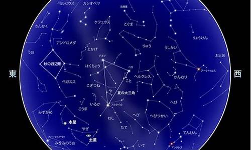 2021年8月12星座运势排行榜_202