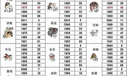 2021年8月份生肖_2021年8月生肖运势解析