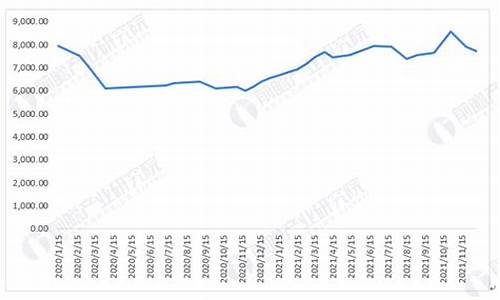 2020年8月汽油最新价格_2021年8月汽油价格表