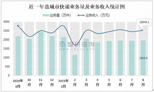 2021年8月盐城天气_盐城八月天气