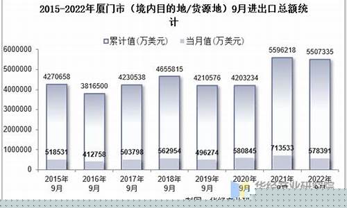 2021年9月厦门金价_厦门现在金价多少钱一克