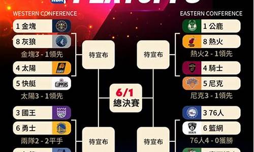 2021年nba季后赛对阵图最新_2021年nba季后赛对阵图比分