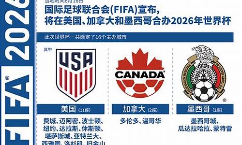 2021年世界杯开赛时间,2021年世界杯时间表