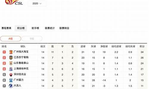 2021年中超积分表_2021中超积分最新