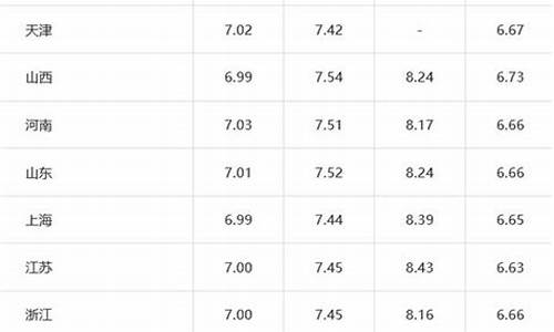 2021年今日油价92汽油价格表_2021年今日油价
