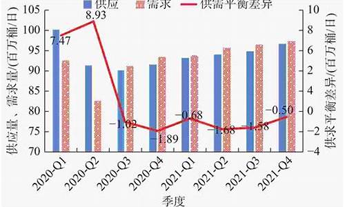 2021年全世界油价_世界油价上涨