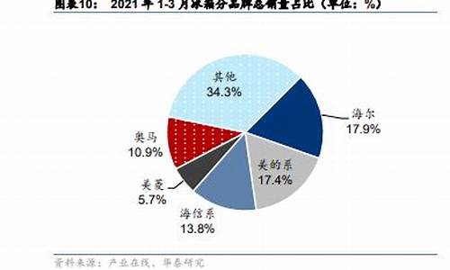 2021年冰箱质量排行榜前十名_2021年冰箱质量排行榜前十名有哪些