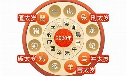 2021年十大生肖运势_2021年生肖运势 12生肖