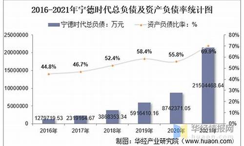 2021年宁德金价_宁德今日金价