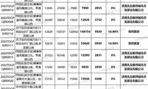 2021年收金价格多少_2021年金价回收多少钱一克