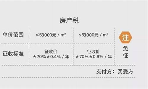 2021年最新二手房交易政策_2021年