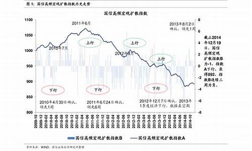 2021油价什么时候下调_2021年油价