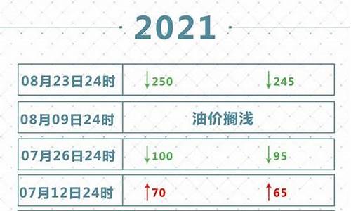 江西油价趋势_2021年油价格一览表江西