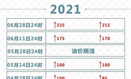 2021年油价调价窗口日期_2021油价调价表