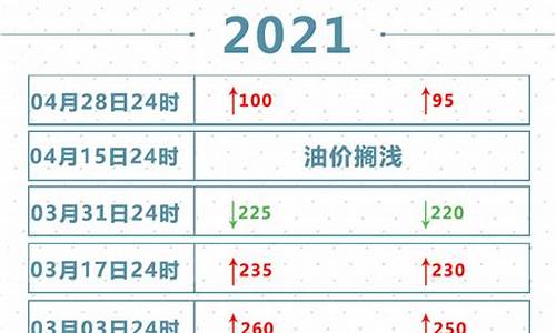 2021油价调价表_2021年油价调整窗