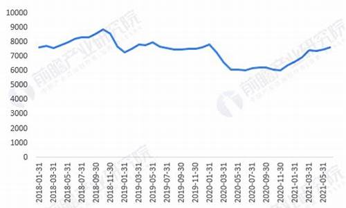 2021年浙江柴油价格_2021年浙江柴油价格是多少