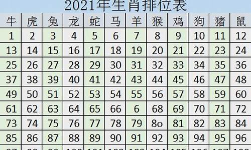 2021年的生肖排位是_2021年生肖排位表