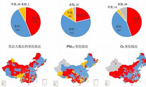 西安年度空气质量_2021年西安空气质量